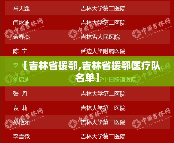 【吉林省援鄂,吉林省援鄂医疗队名单】