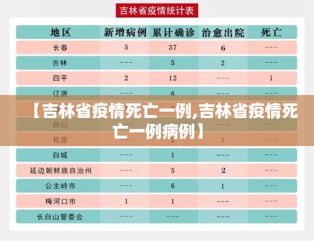 【吉林省疫情死亡一例,吉林省疫情死亡一例病例】