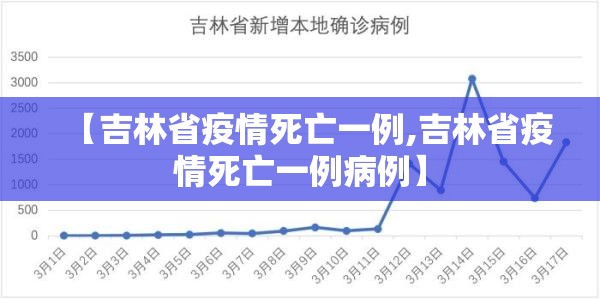 【吉林省疫情死亡一例,吉林省疫情死亡一例病例】