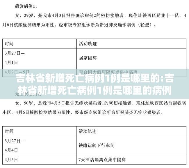 吉林省新增死亡病例1例是哪里的:吉林省新增死亡病例1例是哪里的病例
