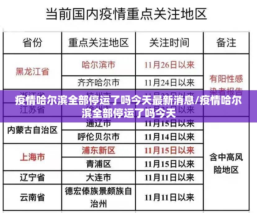 疫情哈尔滨全部停运了吗今天最新消息/疫情哈尔滨全部停运了吗今天