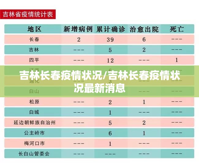 吉林长春疫情状况/吉林长春疫情状况最新消息