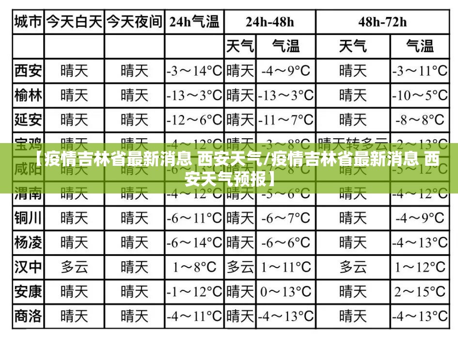 【疫情吉林省最新消息 西安天气/疫情吉林省最新消息 西安天气预报】