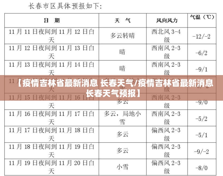 【疫情吉林省最新消息 长春天气/疫情吉林省最新消息 长春天气预报】