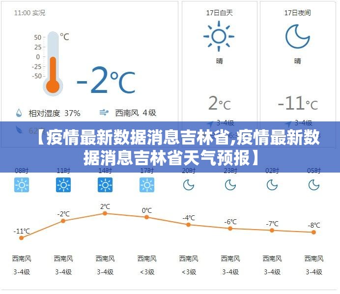 【疫情最新数据消息吉林省,疫情最新数据消息吉林省天气预报】