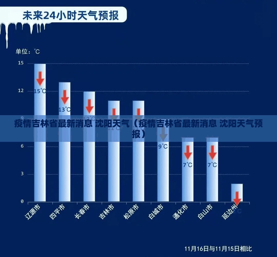 疫情吉林省最新消息 沈阳天气（疫情吉林省最新消息 沈阳天气预报）