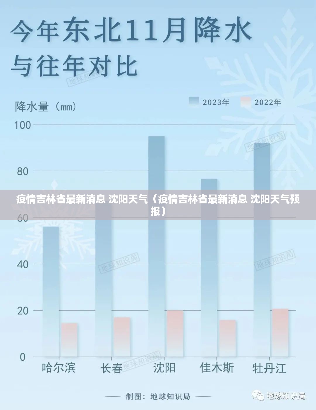 疫情吉林省最新消息 沈阳天气（疫情吉林省最新消息 沈阳天气预报）