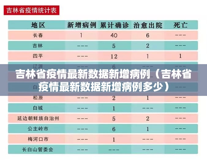 吉林省疫情最新数据新增病例（吉林省疫情最新数据新增病例多少）