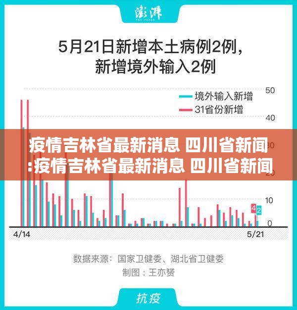 疫情吉林省最新消息 四川省新闻:疫情吉林省最新消息 四川省新闻联播