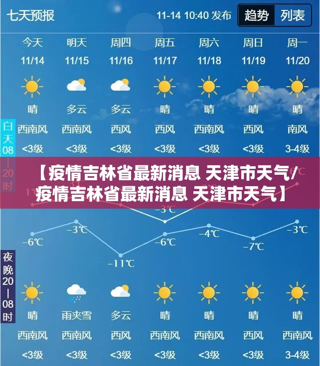 【疫情吉林省最新消息 天津市天气/疫情吉林省最新消息 天津市天气】