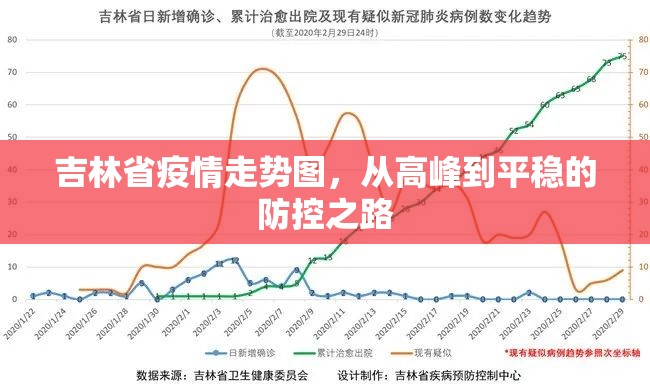 吉林省疫情走势图，从高峰到平稳的防控之路
