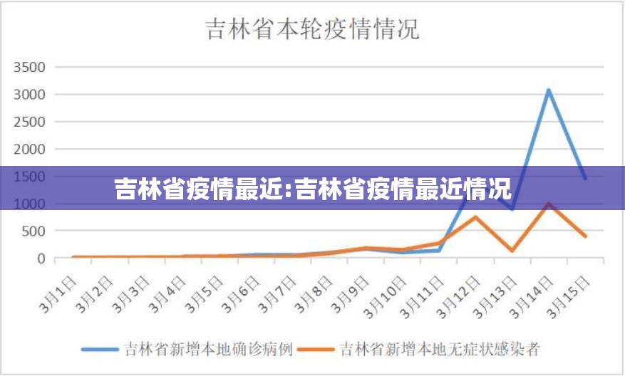 吉林省疫情最近:吉林省疫情最近情况