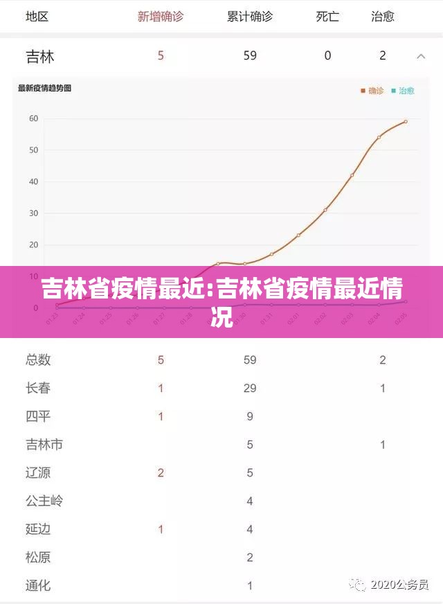 吉林省疫情最近:吉林省疫情最近情况