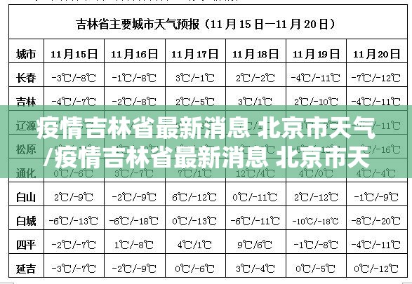 疫情吉林省最新消息 北京市天气/疫情吉林省最新消息 北京市天气预报