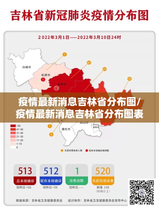 疫情最新消息吉林省分布图/疫情最新消息吉林省分布图表