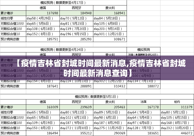 【疫情吉林省封城时间最新消息,疫情吉林省封城时间最新消息查询】