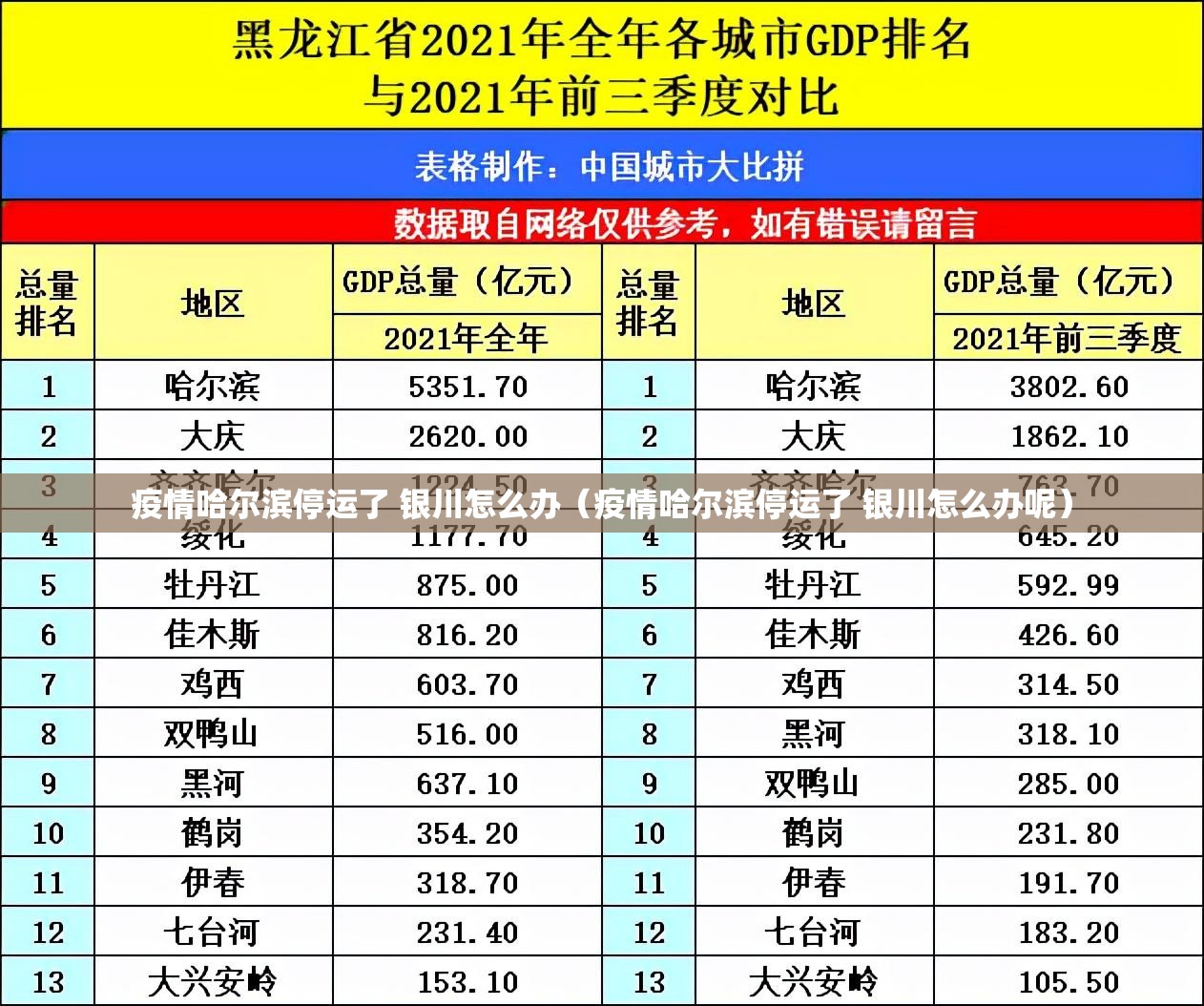 疫情哈尔滨停运了 银川怎么办（疫情哈尔滨停运了 银川怎么办呢）