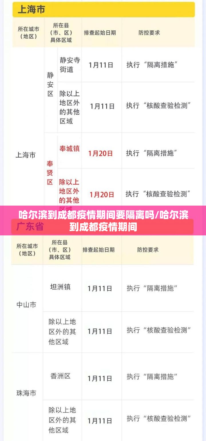 哈尔滨到成都疫情期间要隔离吗/哈尔滨到成都疫情期间