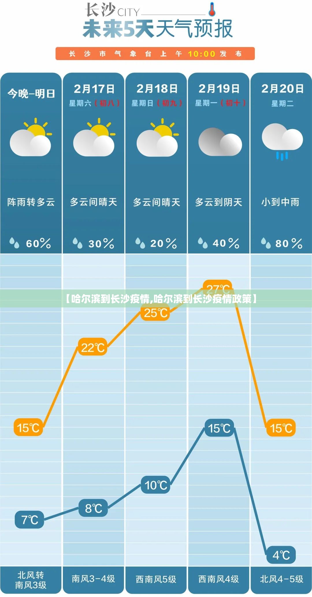 【哈尔滨到长沙疫情,哈尔滨到长沙疫情政策】