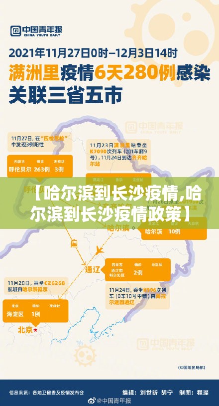 【哈尔滨到长沙疫情,哈尔滨到长沙疫情政策】