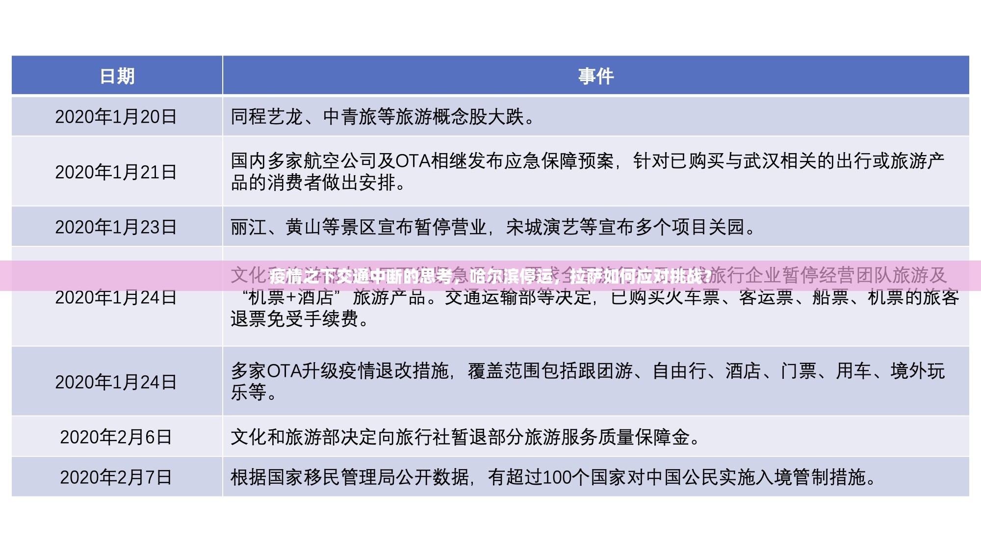 疫情之下交通中断的思考，哈尔滨停运，拉萨如何应对挑战？