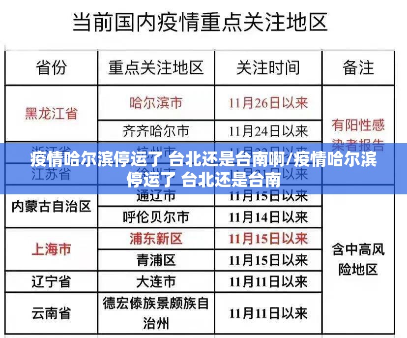 疫情哈尔滨停运了 台北还是台南啊/疫情哈尔滨停运了 台北还是台南