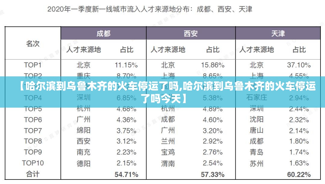 【哈尔滨到乌鲁木齐的火车停运了吗,哈尔滨到乌鲁木齐的火车停运了吗今天】