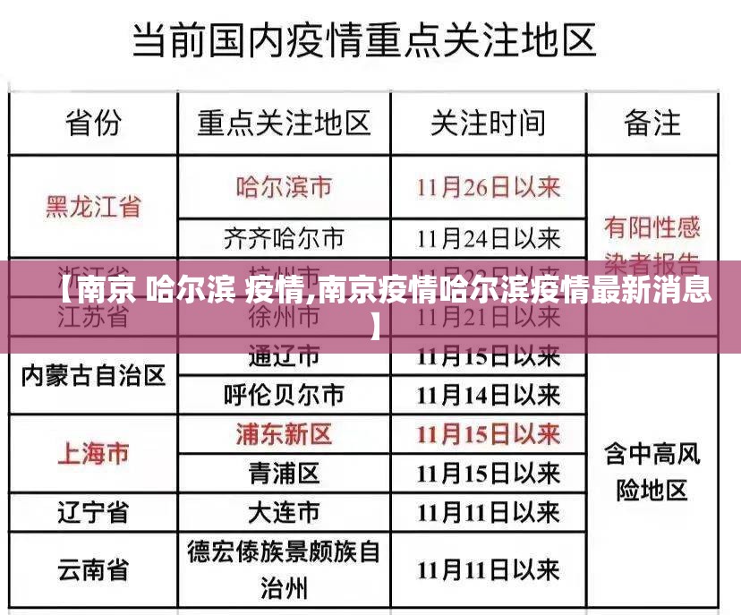 【南京 哈尔滨 疫情,南京疫情哈尔滨疫情最新消息】