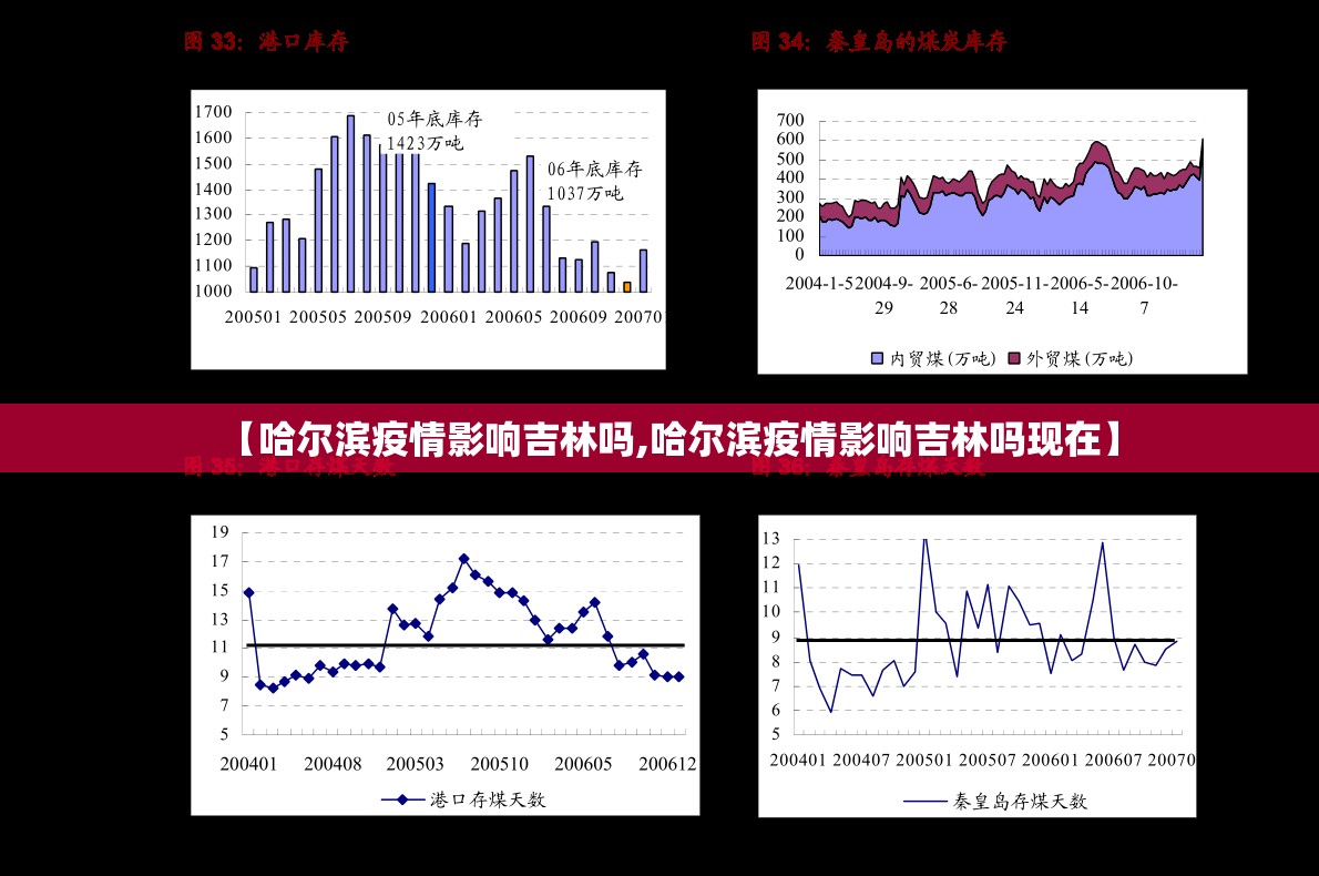 【哈尔滨疫情影响吉林吗,哈尔滨疫情影响吉林吗现在】