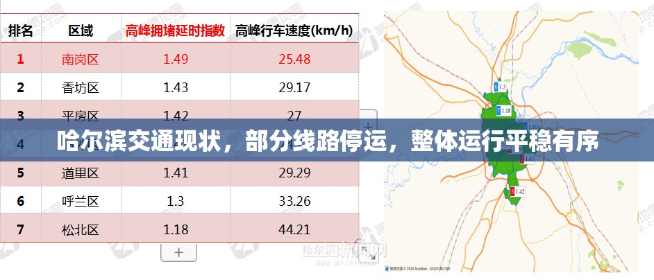 哈尔滨交通现状，部分线路停运，整体运行平稳有序