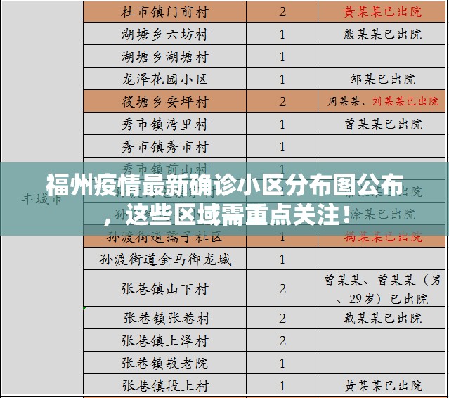 福州疫情最新确诊小区分布图公布，这些区域需重点关注！