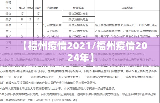 【福州疫情2021/福州疫情2024年】