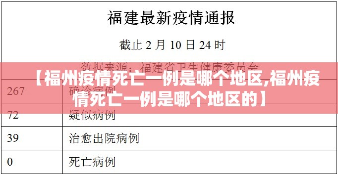 【福州疫情死亡一例是哪个地区,福州疫情死亡一例是哪个地区的】