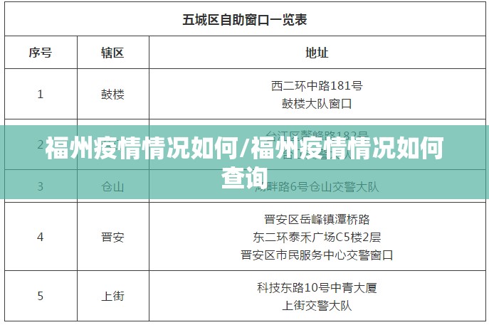 福州疫情情况如何/福州疫情情况如何查询