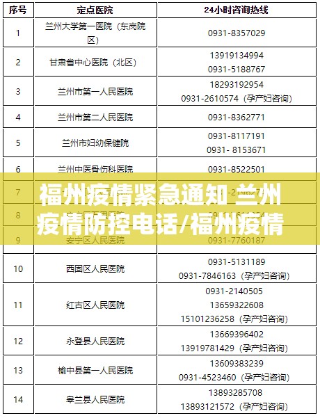 福州疫情紧急通知 兰州疫情防控电话/福州疫情紧急通知 兰州疫情防控
