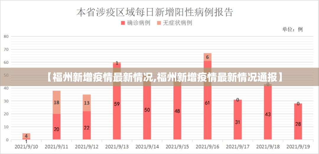 【福州新增疫情最新情况,福州新增疫情最新情况通报】