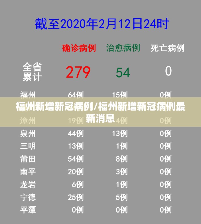 福州新增新冠病例/福州新增新冠病例最新消息