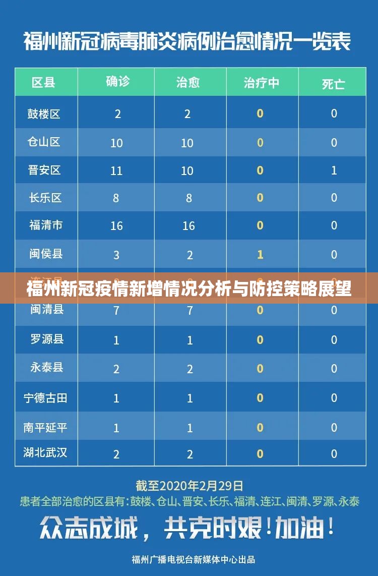 福州新冠疫情新增情况分析与防控策略展望