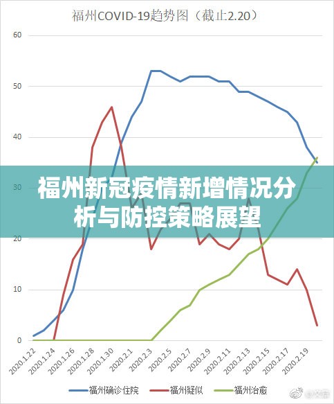 福州新冠疫情新增情况分析与防控策略展望