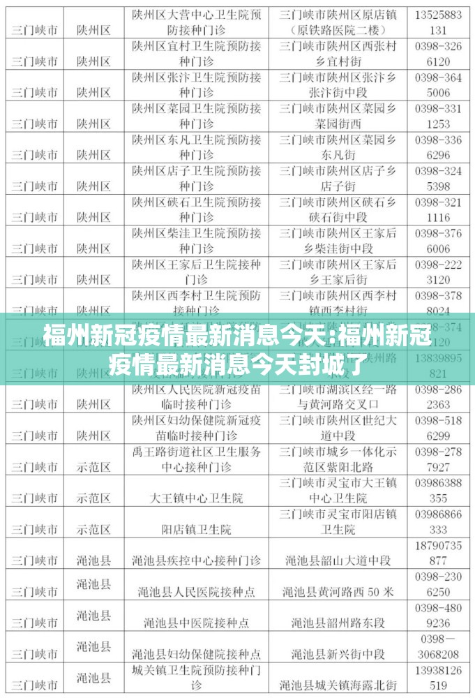 福州新冠疫情最新消息今天:福州新冠疫情最新消息今天封城了
