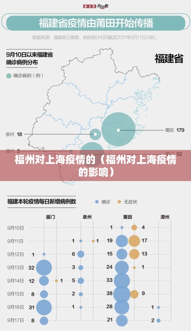 福州对上海疫情的（福州对上海疫情的影响）