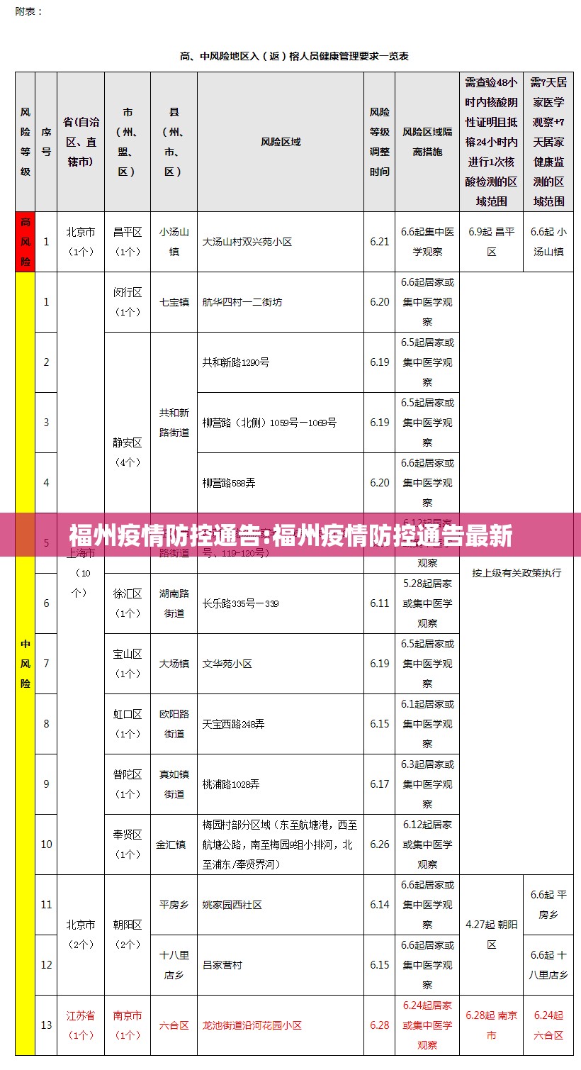 福州疫情防控通告:福州疫情防控通告最新