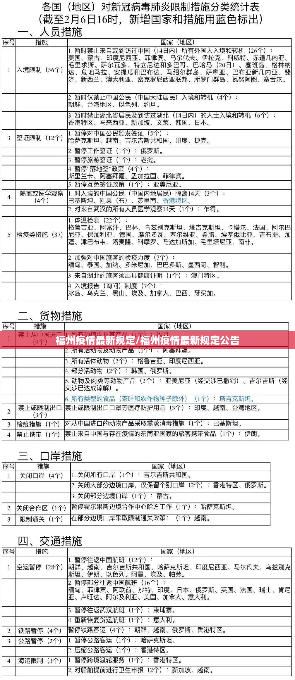 福州疫情最新规定/福州疫情最新规定公告