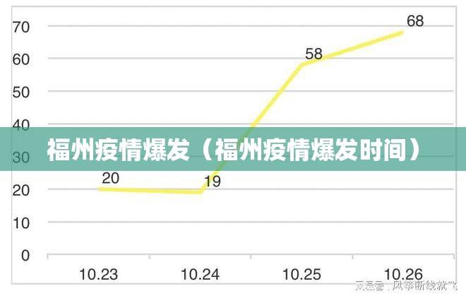 福州疫情爆发（福州疫情爆发时间）