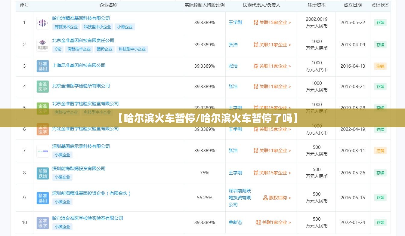 【哈尔滨火车暂停/哈尔滨火车暂停了吗】