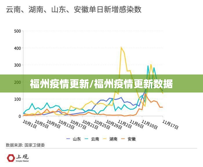福州疫情更新/福州疫情更新数据