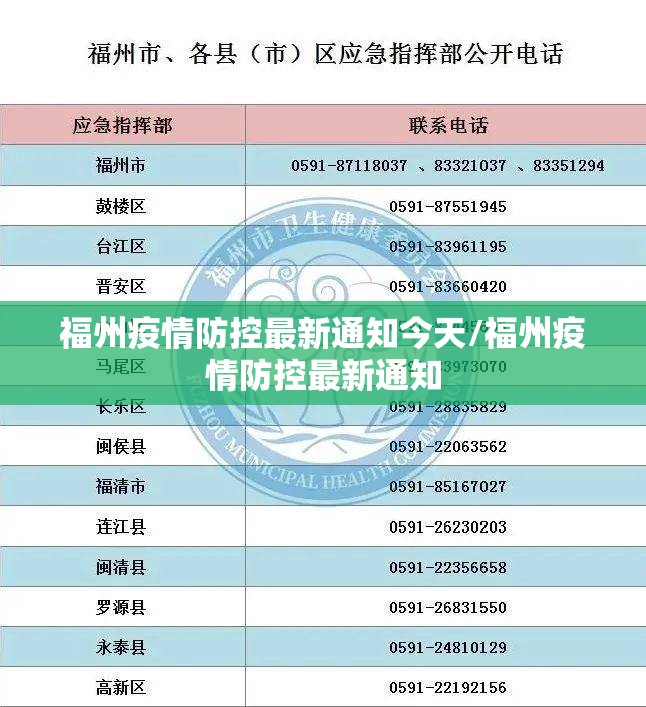 福州疫情防控最新通知今天/福州疫情防控最新通知