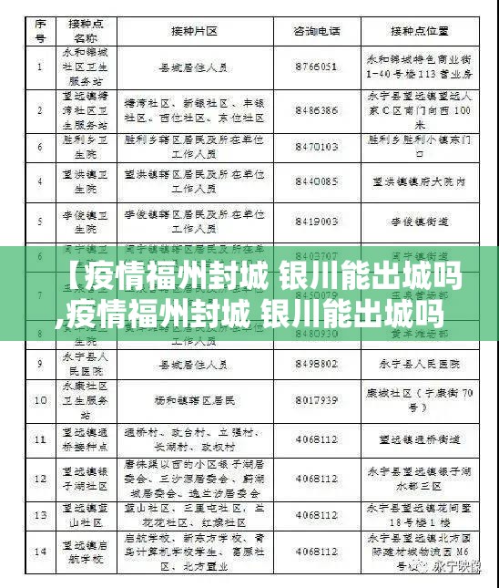 【疫情福州封城 银川能出城吗,疫情福州封城 银川能出城吗现在】