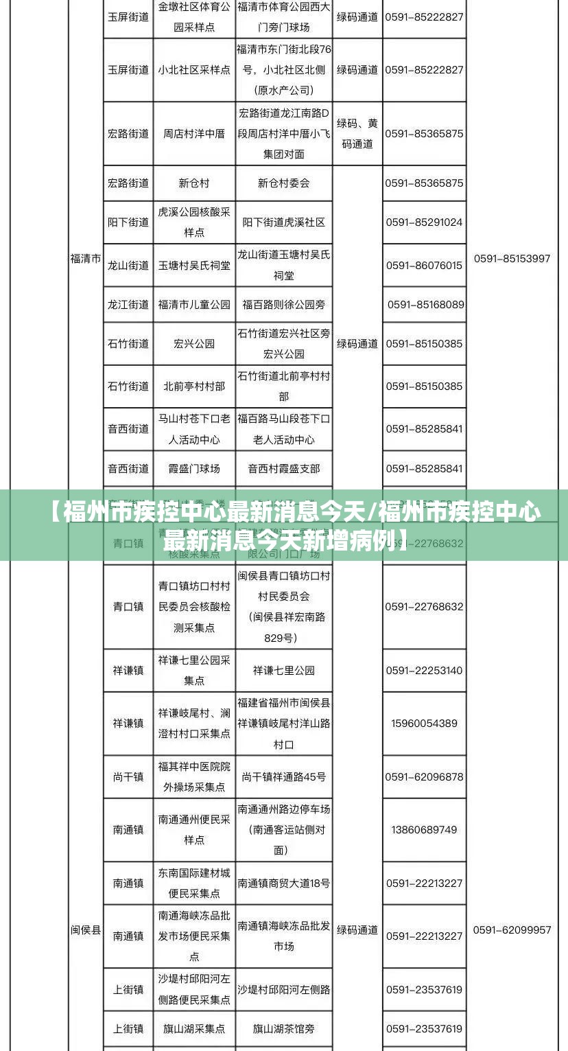 【福州市疾控中心最新消息今天/福州市疾控中心最新消息今天新增病例】