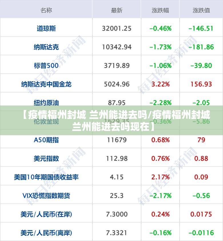【疫情福州封城 兰州能进去吗/疫情福州封城 兰州能进去吗现在】
